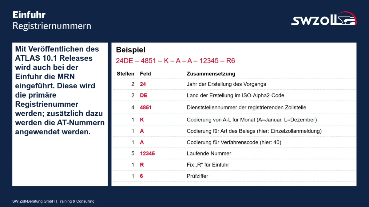 Mrn Example Netherlands MRN (Master Reference Number) – Bedeutung & Verwendung